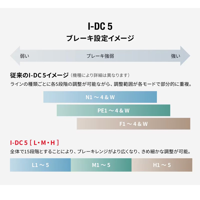 画像9: [2026年04月発売予定|予約受付中]シマノ 26カルカッタコンクエスト DC 100MG RIGHT (9)