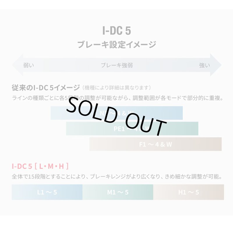 画像9: [シマノの生産体制不備の為、予約停止中]シマノ 26カルカッタコンクエスト DC 200HG RIGHT (9)