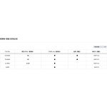 画像5: [2026年3月発売予定|予約受付中]ダイワ トランクマスターHD III 8000 (5)