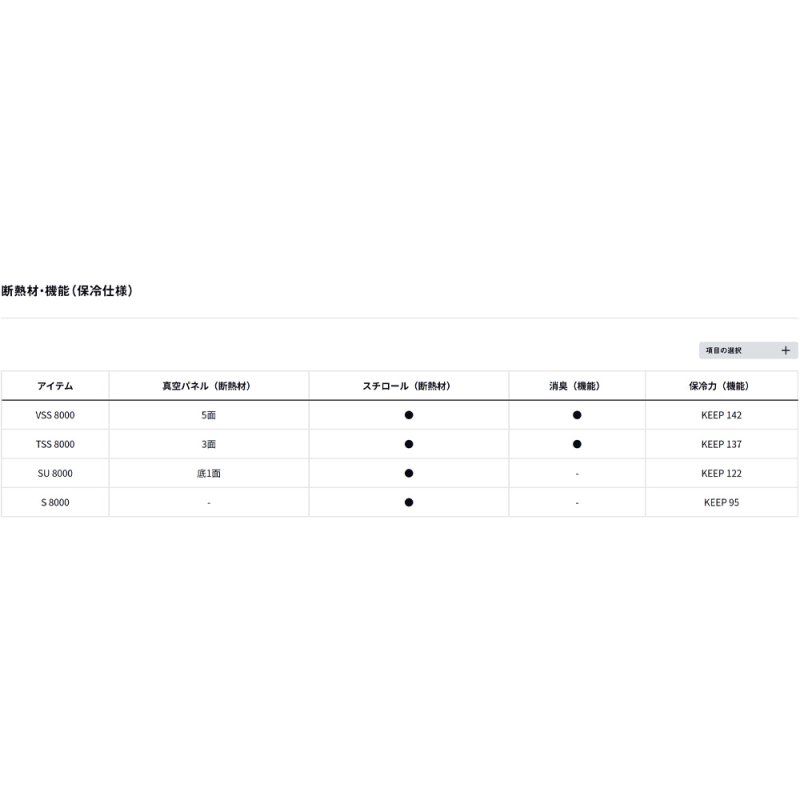 画像5: [2026年3月発売予定|予約受付中]ダイワ トランクマスターHD III 8000 (5)