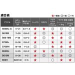 画像4: [新入荷]シマノ　26ディアルーナ インショア S73M+ (4)