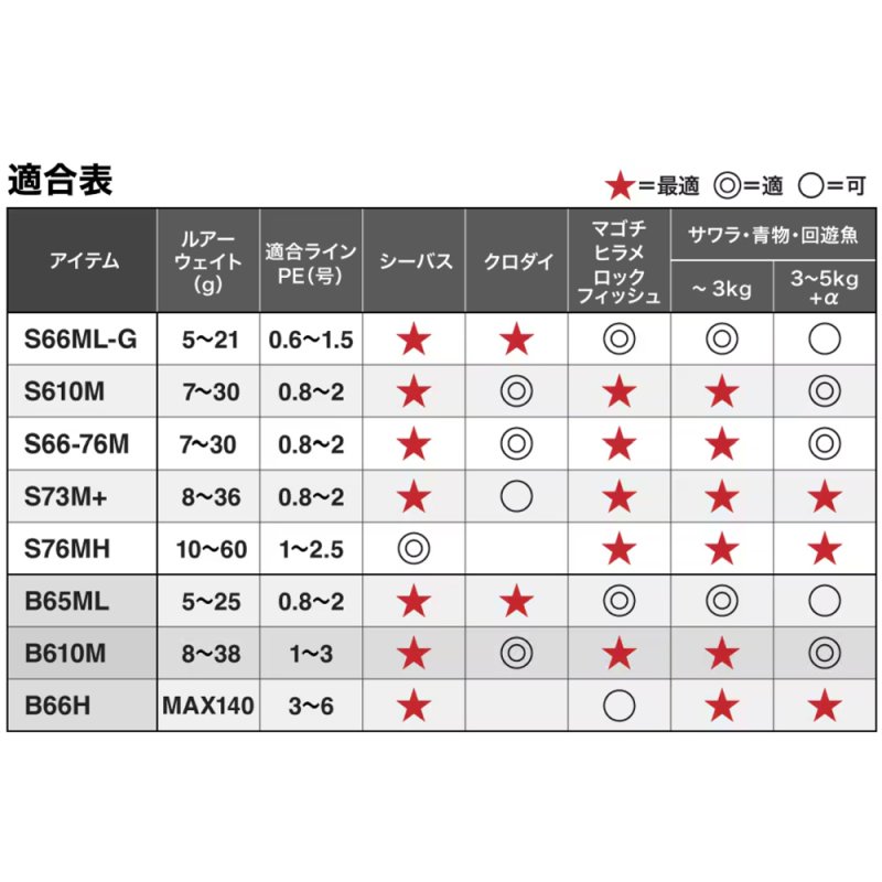 画像4: [新入荷]シマノ　26ディアルーナ インショア S73M+ (4)