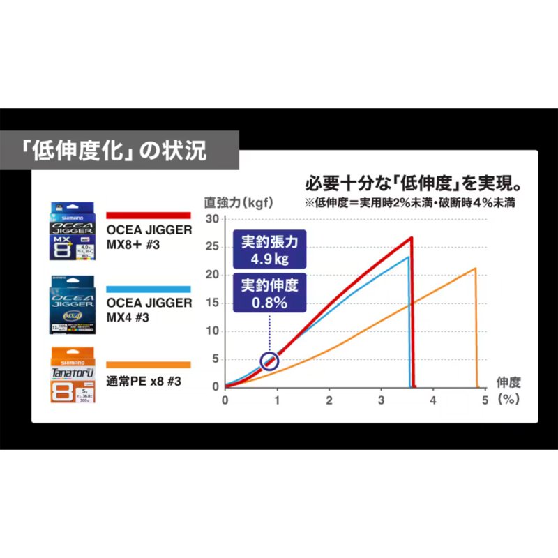 画像3: オシアジガー MX8+ PE (3)