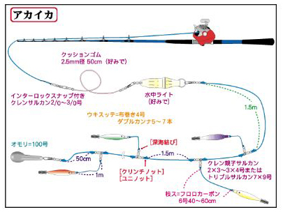 アカイカ釣り特集 釣具 釣り用品 通販 釣具のつり吉オンラインショップ