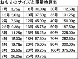 釣具のつり吉オンラインショップ 釣具のつり吉 Tsurikichi Fishing Web