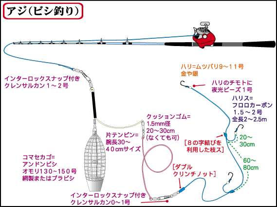 アジ釣り特集バナー2(クリックで拡大)