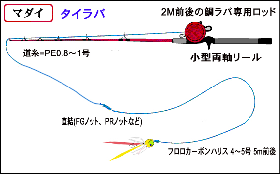 好評 カズ様専用 タングステンヘッド タイラバ ルアー用品 Schoolgroup Org