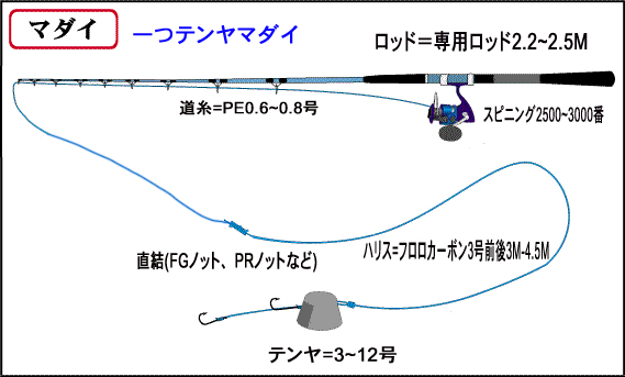 一つテンヤマダイ特集 釣具 釣り用品 通販 釣具のつり吉オンラインショップ