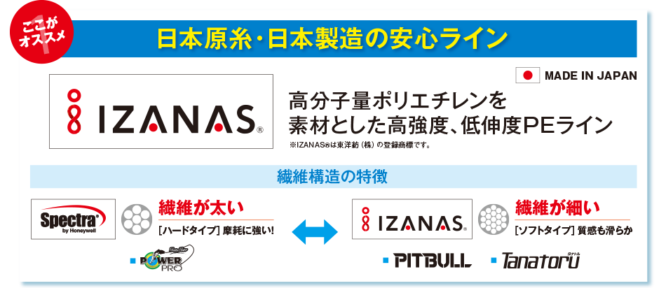 日本最安!!] シマノ タナトル 4 - 釣具・釣り用品 通販 | 釣具のつり吉オンラインショップ