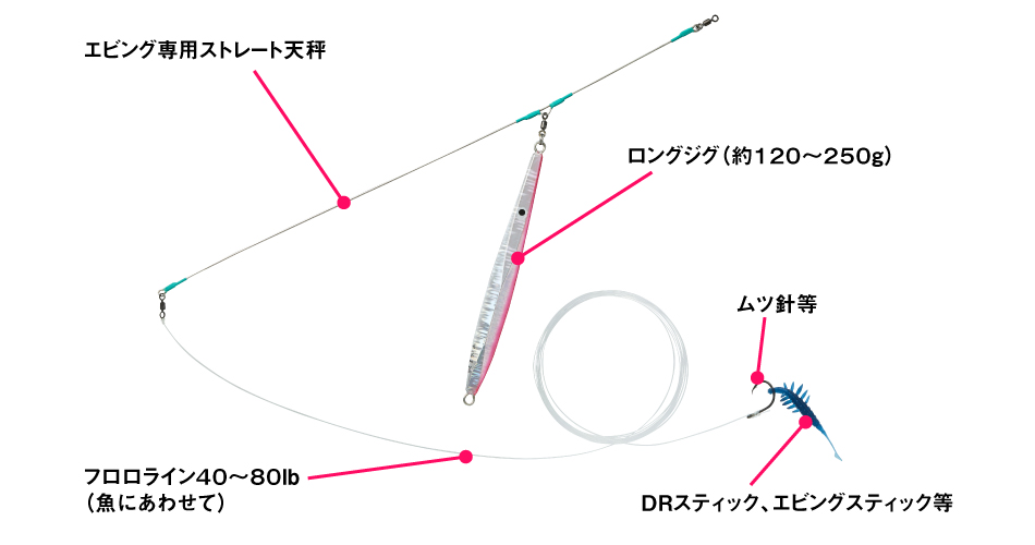 ダイワ エビングスティック 3 5inch 釣具 釣り用品 通販 釣具のつり吉オンラインショップ