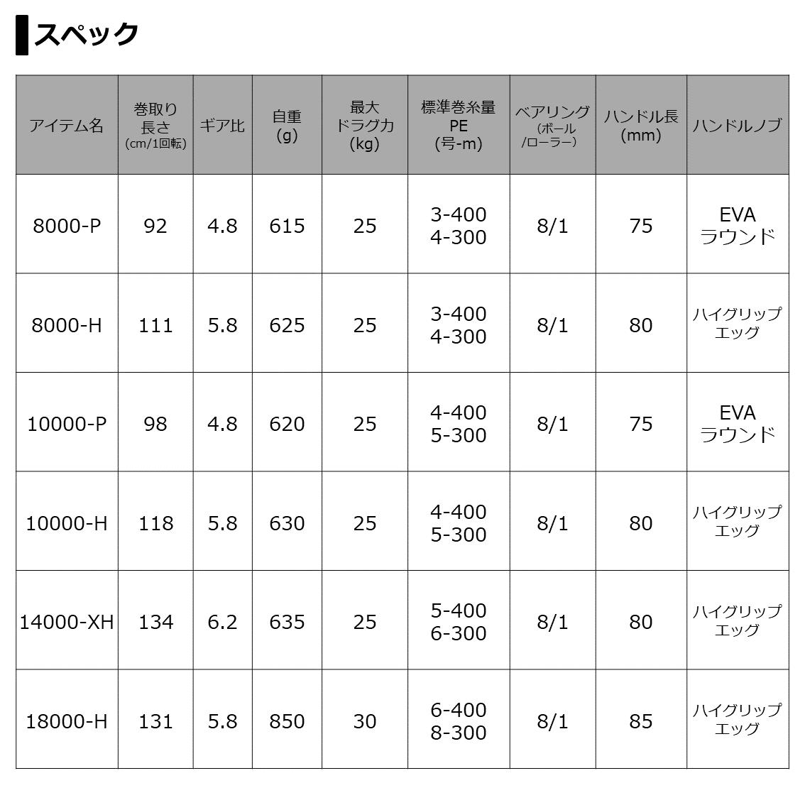 釣具のつり吉オンラインショップ,釣具のつり吉 Tsurikichi Fishing Web