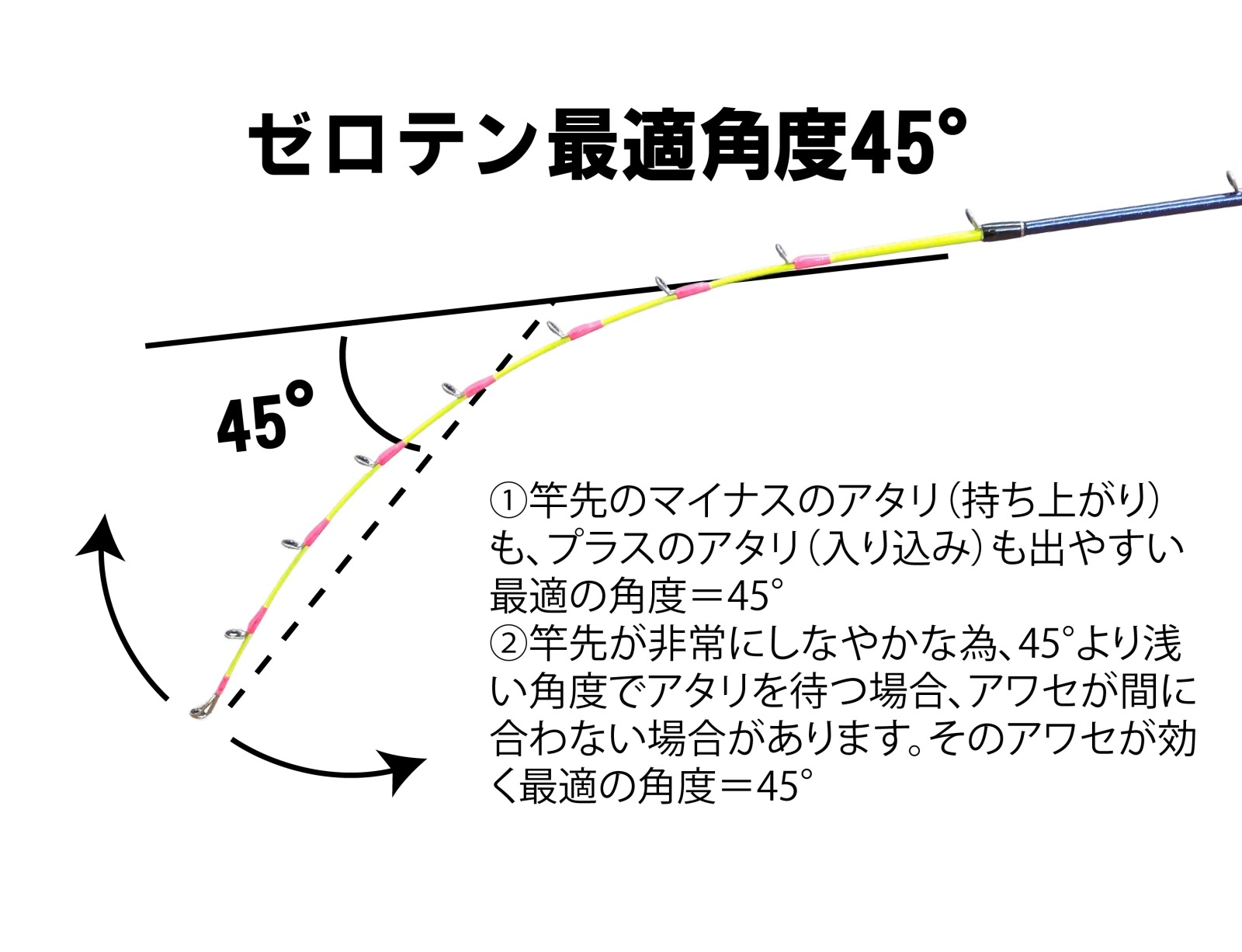 REGALIA ZEROTEN MULTI 175 | ゼロテン・マルチ竿【安売王釣具のつり吉】 REGALIA ZEROTEN MULTI 175 | ゼロテン・マルチ竿【安売王釣具のつり吉】